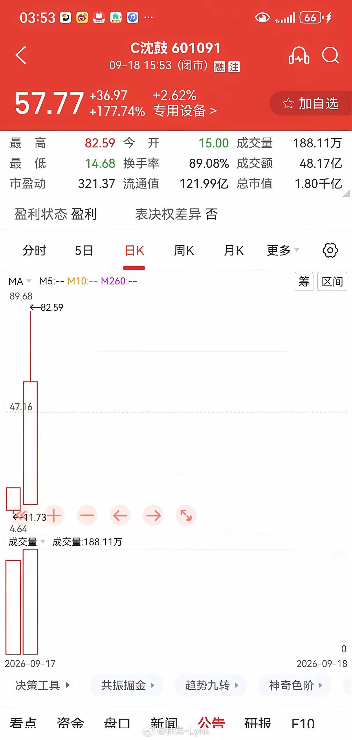 上交所重拳出击！沈鼓上市两天异常账户被停，这种击鼓传花我绝不接上交所这回用“特别