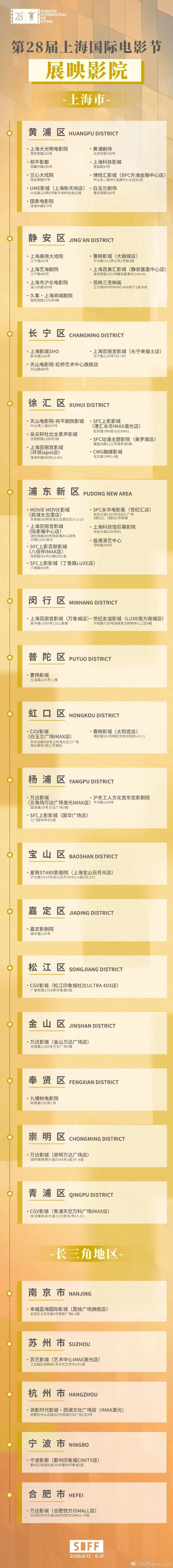 第28届上海国际电影节将于6月12日至21日举办。今天（5月22日），本届电影节