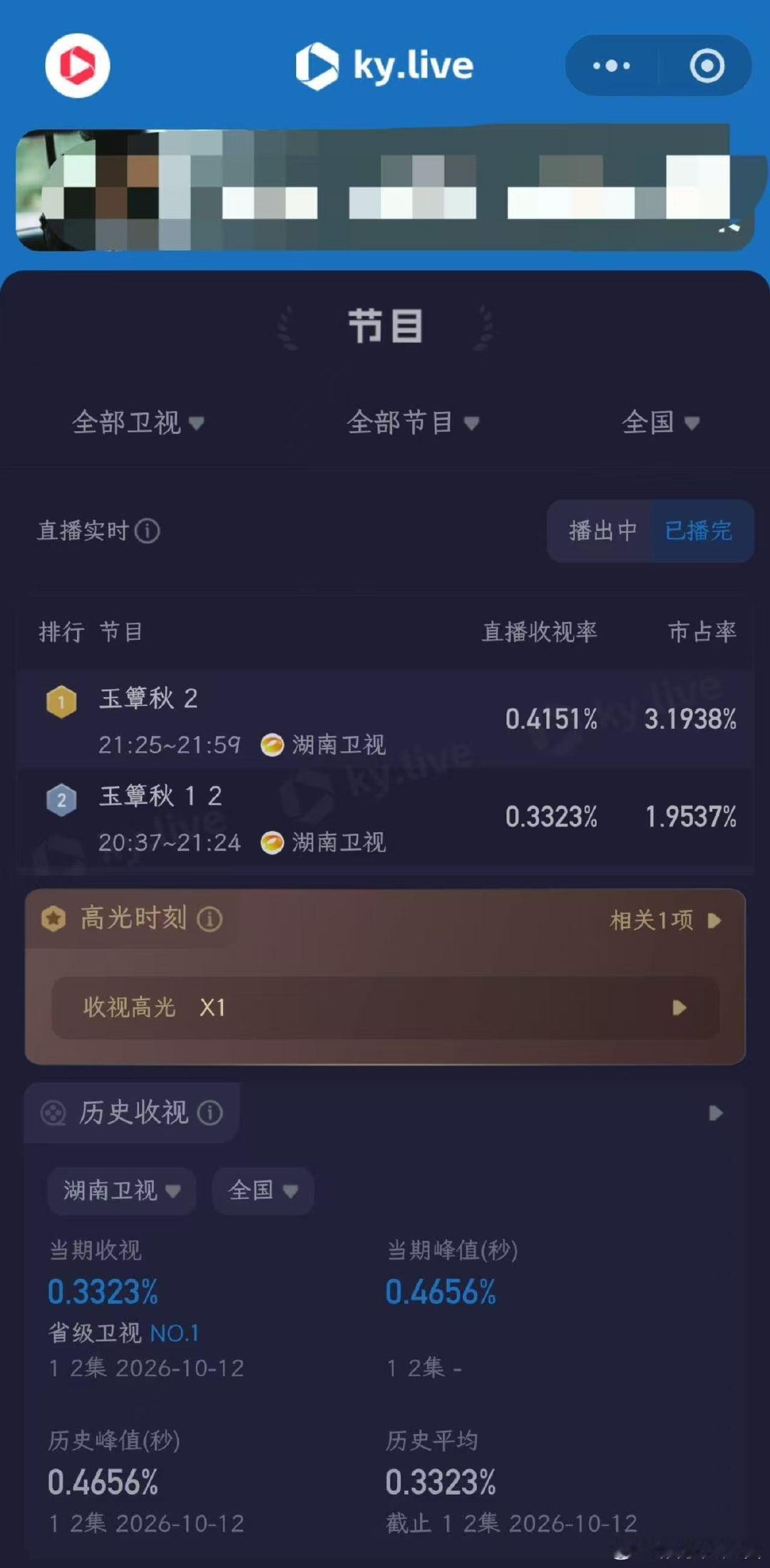 丞磊玉簟秋首播成绩首播成绩单来咯！恭喜玉簟秋，丞磊虞昶轩芒果角色卡破1.6w登顶