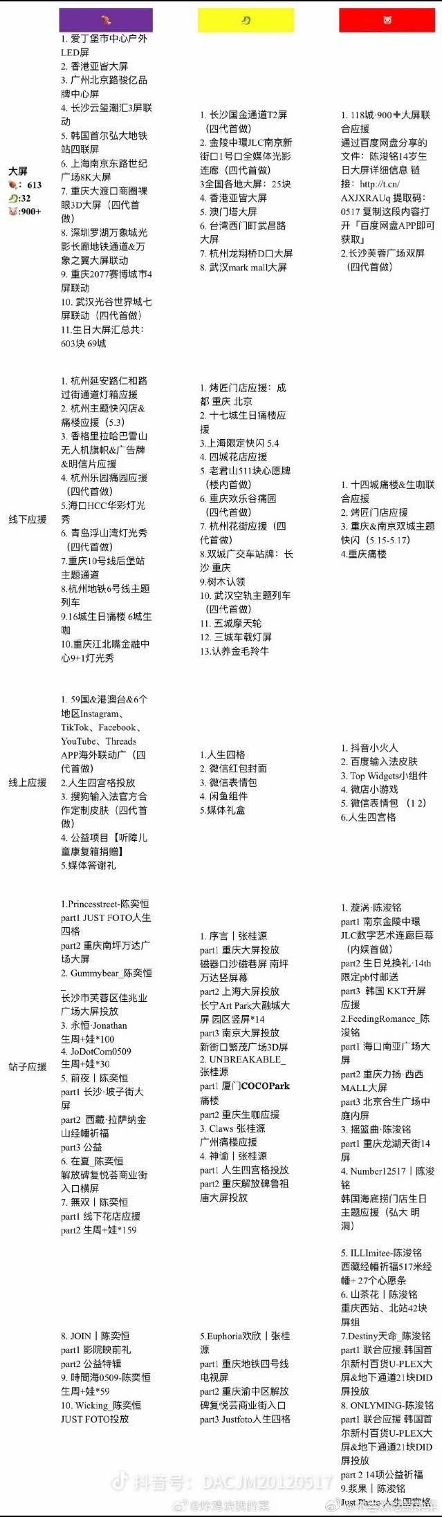 tg 五月生日三家应援汇总 