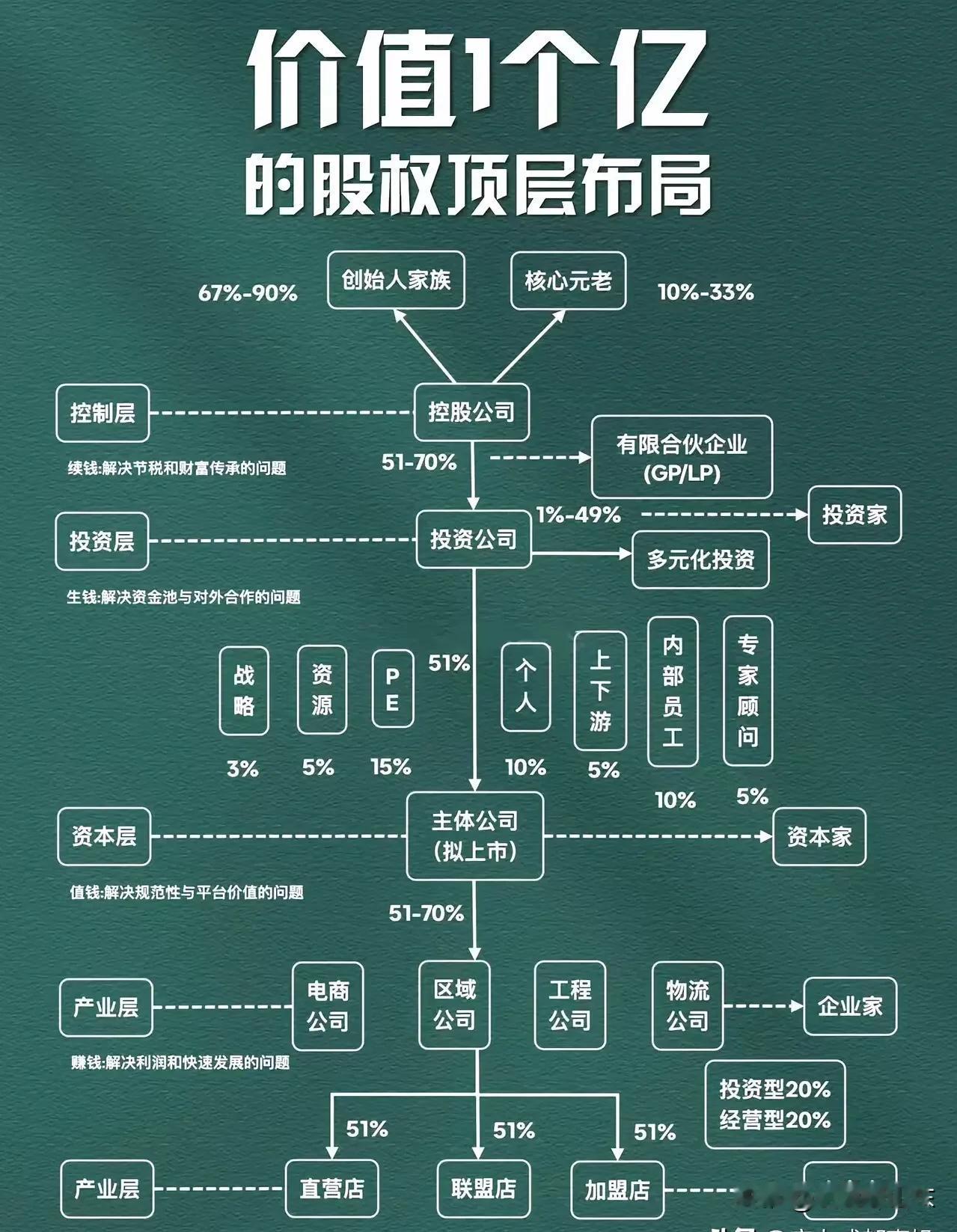 你觉得华为成功的原因是什么？ 探讨财务之道 畅谈财务人生 财务总监有话说 你如何