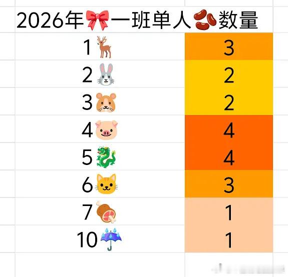 tg 2026一班cha汇总 