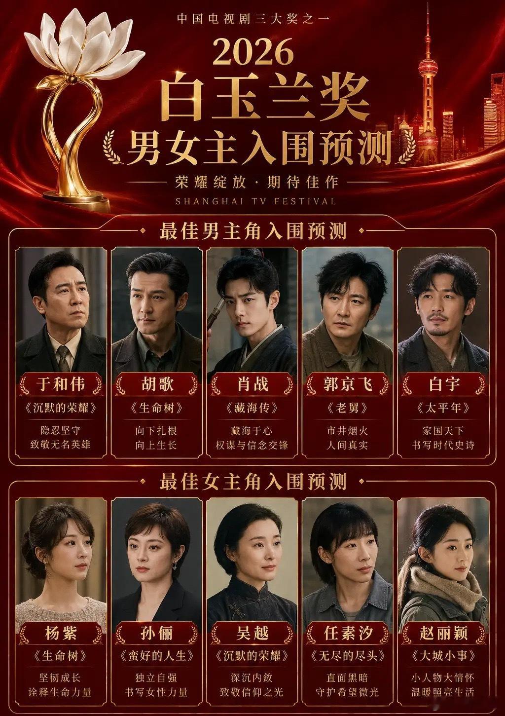 2026年白玉兰奖入围预测一出来，热搜直接炸锅，这届竞争简直太激烈。视帝方面，于