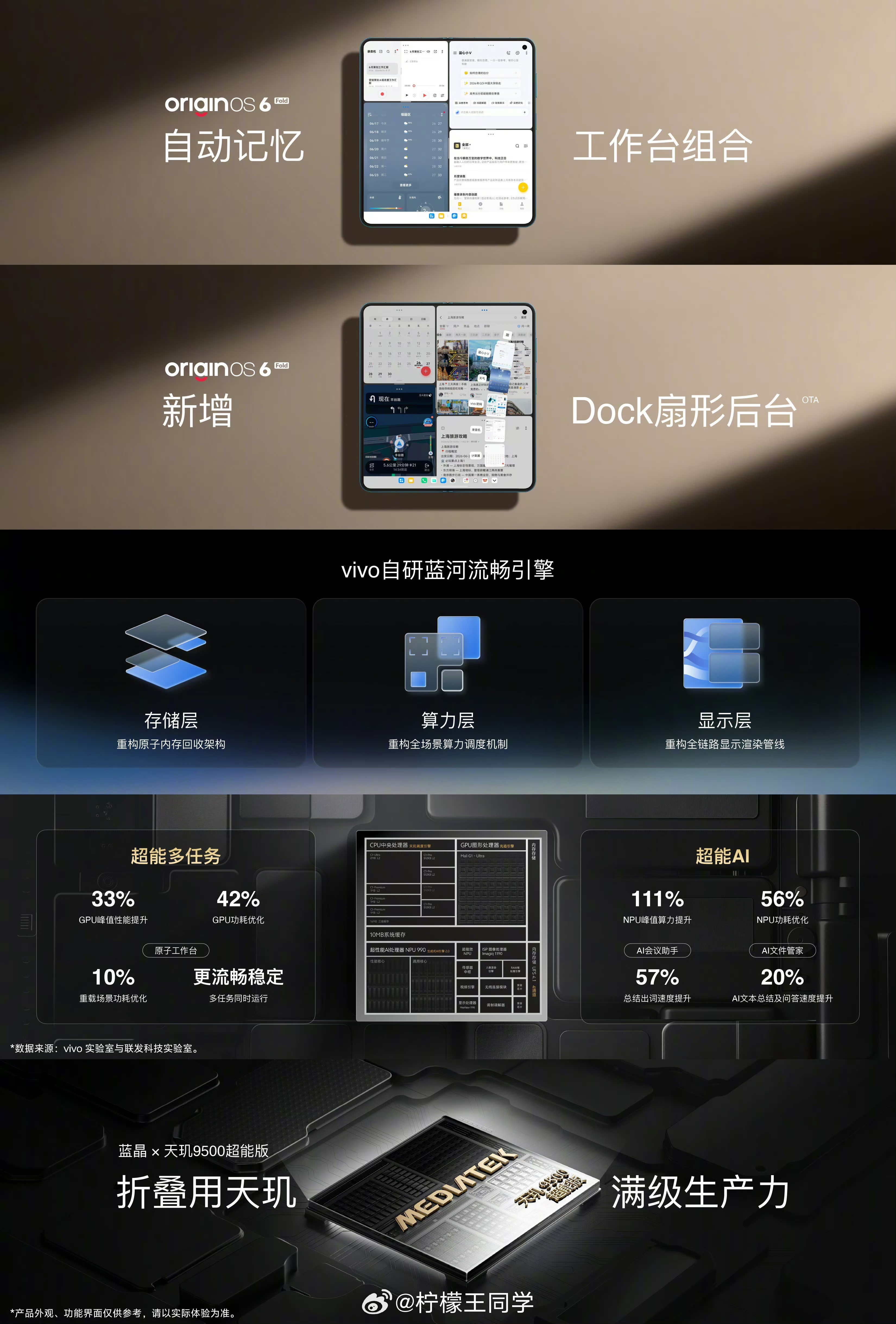 这次 vivo X Fold6 的大屏体验确实做了不少优化无论是“一主四副”的串