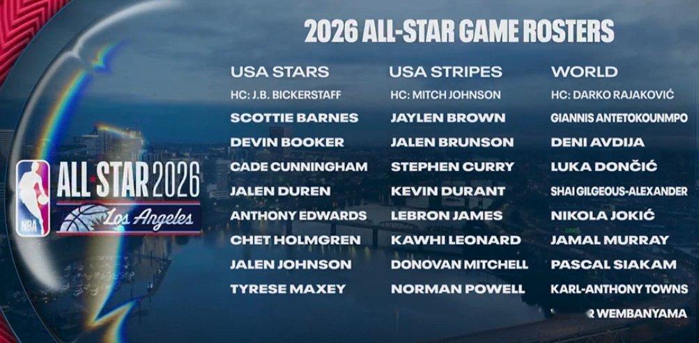 NBA全明星分队出炉詹杜库再同队世界队无敌了