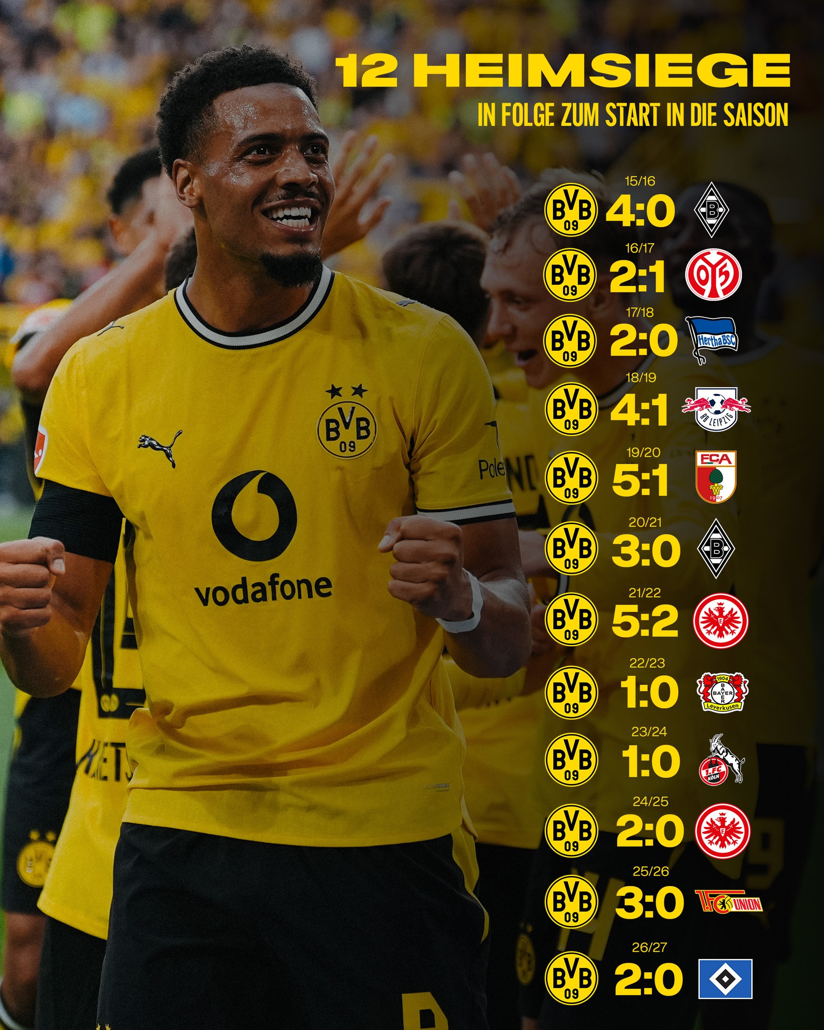 😏有个神奇纪录必须和大家亮出来💛🖤我横已经连续12年，赛季的首个主场比赛全