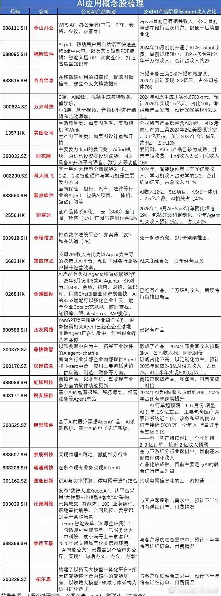 突发利好密集落地！8月AI彻底换主线，应用端或将开启超级大周期（附逻辑）8月A股