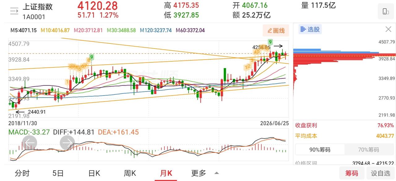 网友神评论，看的我笑出了声！

凸教授：风格一定会切换，行情也一定会轮动，只不过