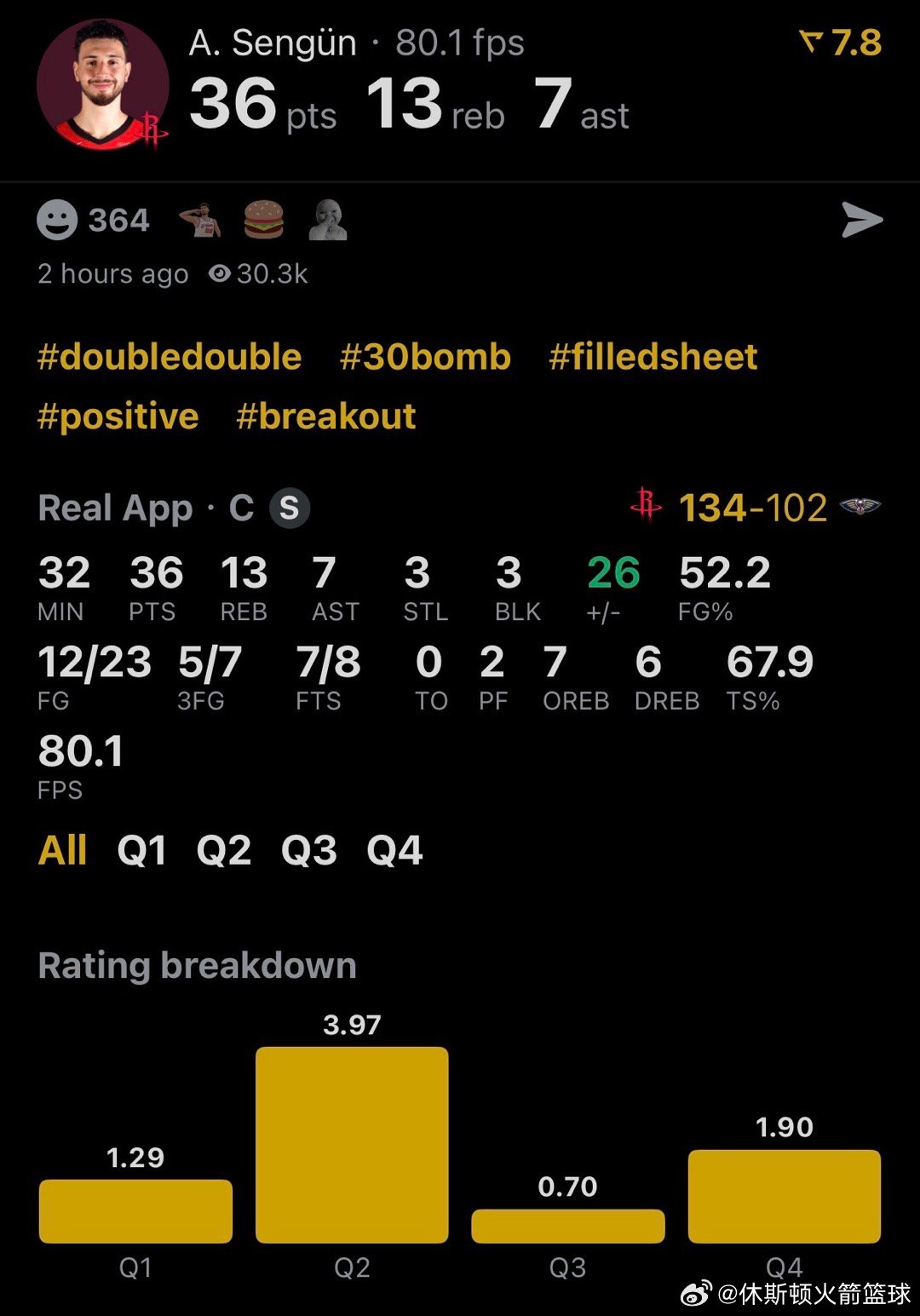 休斯顿火箭 NBA球员评分 申京-我的评分：满分表现！！申京对阵鹈鹕队的数据表现