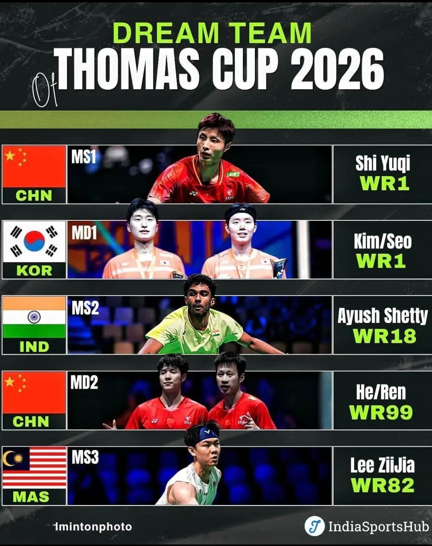印度🇮🇳媒体评选的汤姆斯杯★梦之队你怎么看？2026年汤尤杯