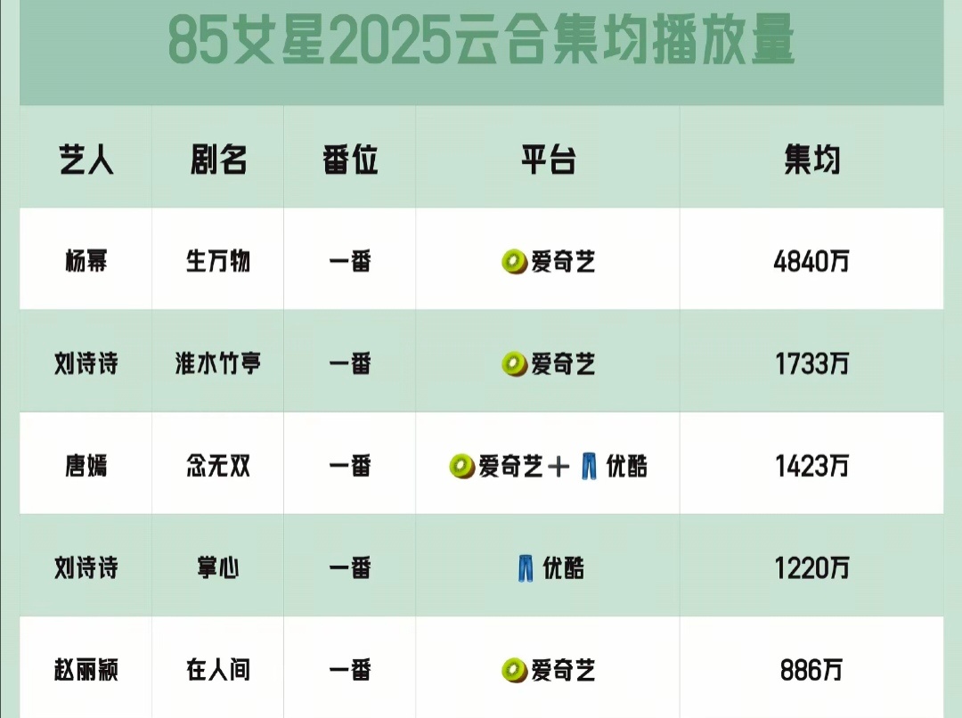爱奇艺照妖镜来的 