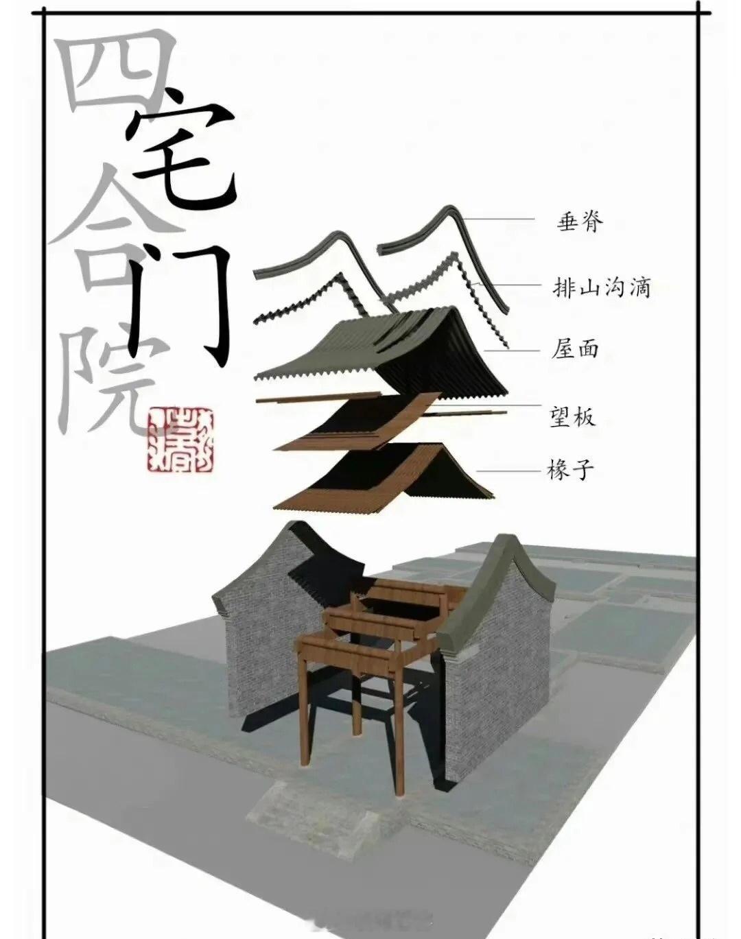 中国传统建筑构造解析 …遇见艺术