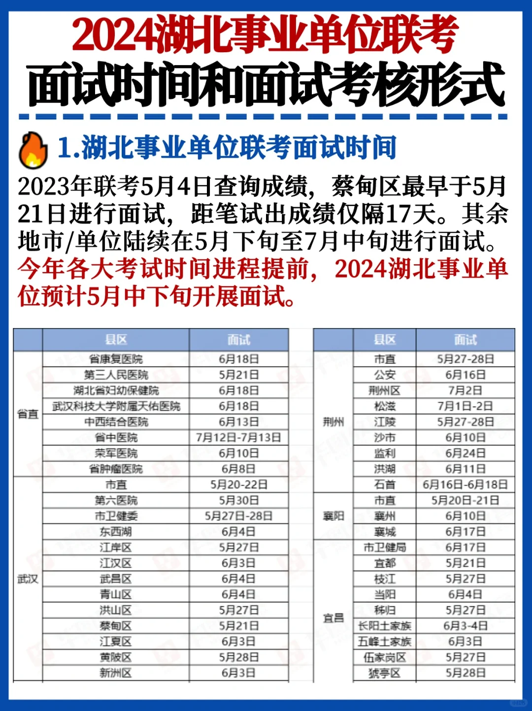 有用💯24湖北事业单位联考面试时间和形式