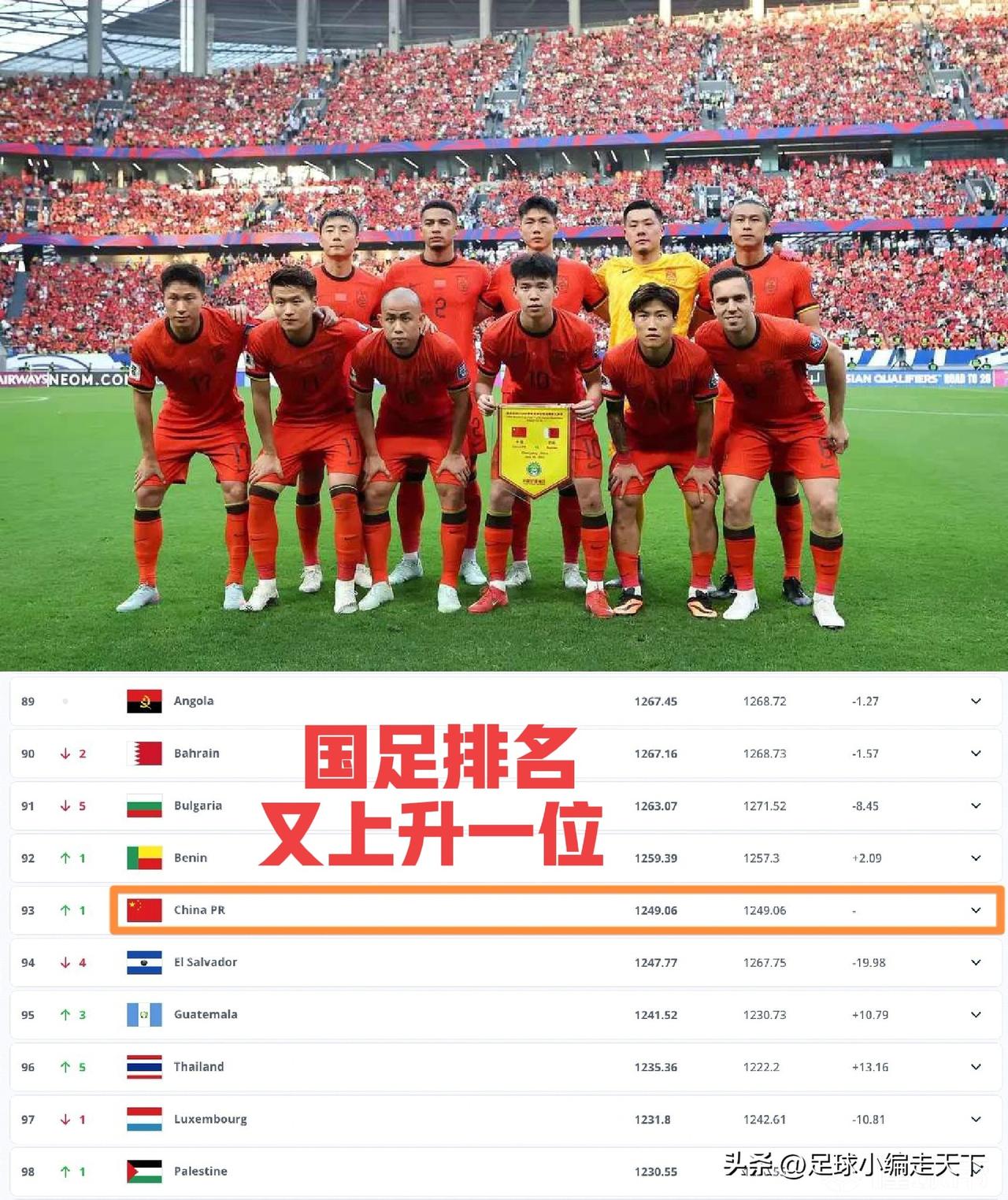国足又躺赢了，不踢比赛世界排名还能上升一位，真的是意外之喜啊！
怪不得这两个国际