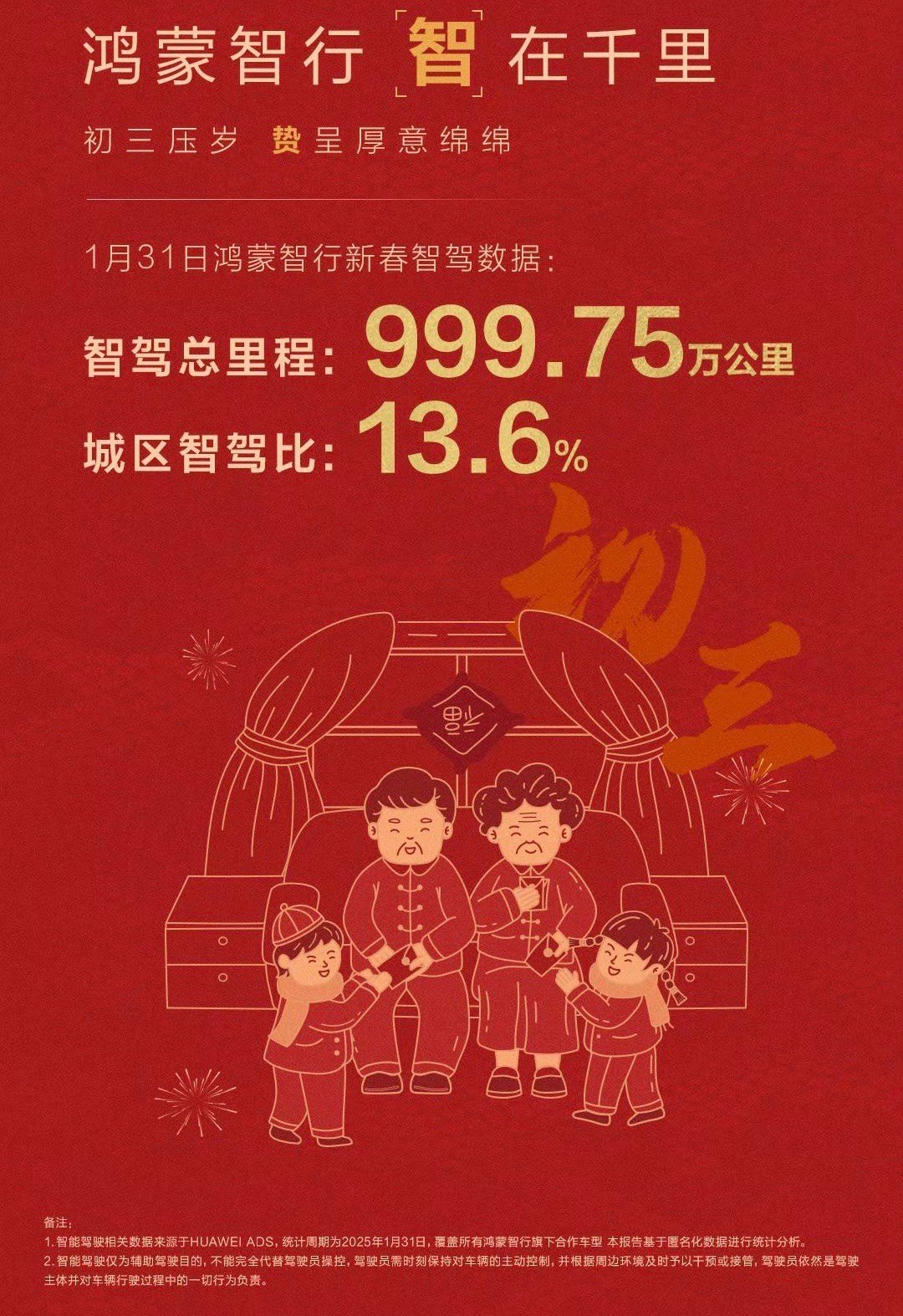 1月31日鸿蒙智行新春智驾数据：总里程999.75万公里，城区智驾比例13.6%