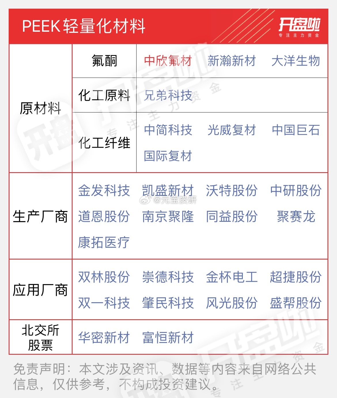 Peek轻量化材料，人形机器人的关键材料之一 ​​​