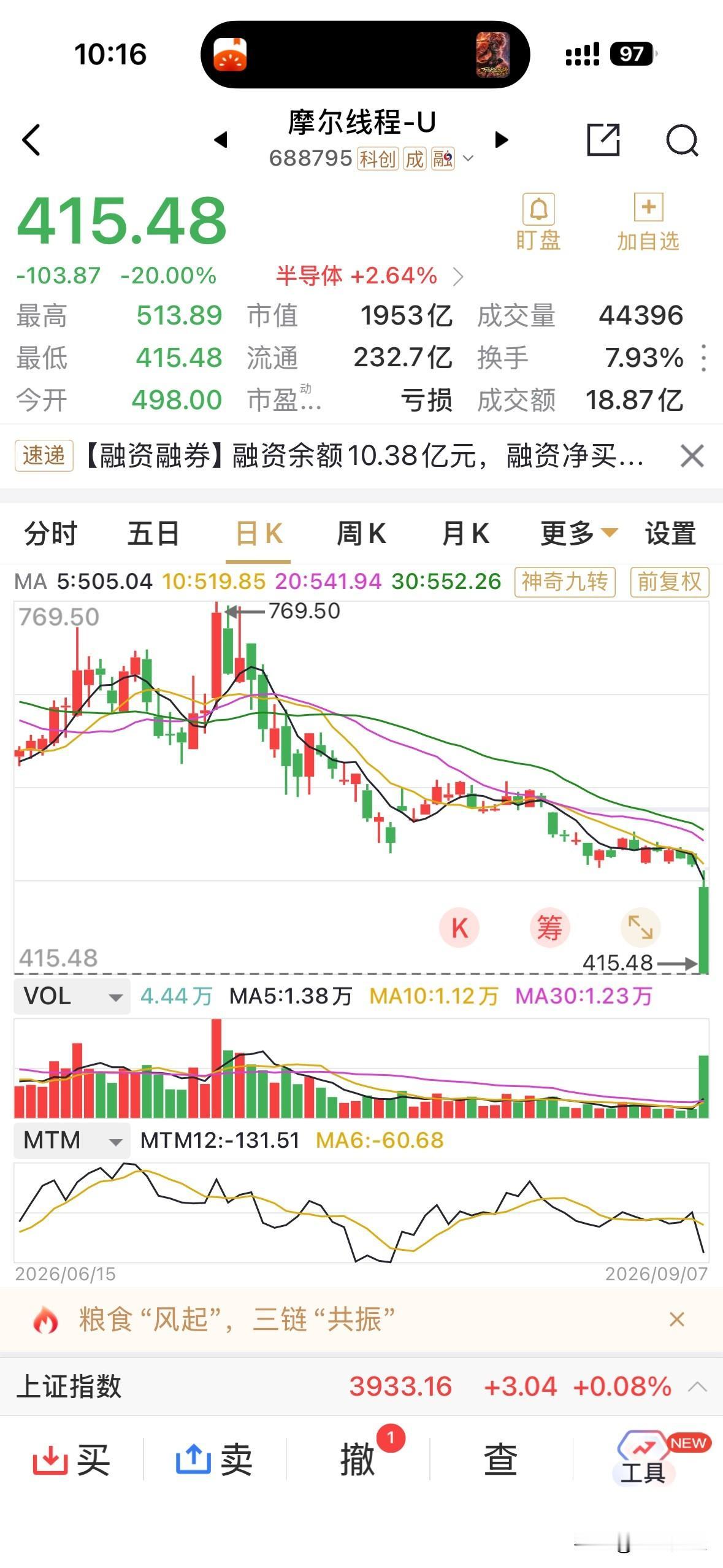 跌停的了摩尔线程，20%呀，这也太过了些吧？
就只因为正值解禁了机构配售的5%点