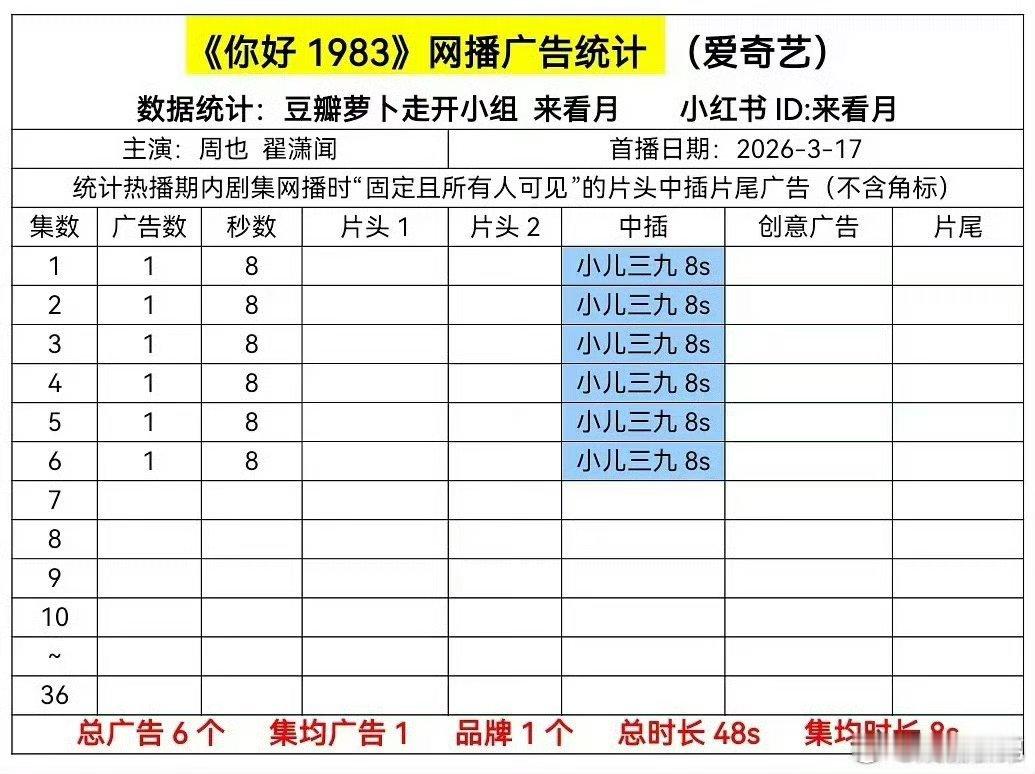 你好1983开局1广 周也、翟潇闻你好19831广开局
