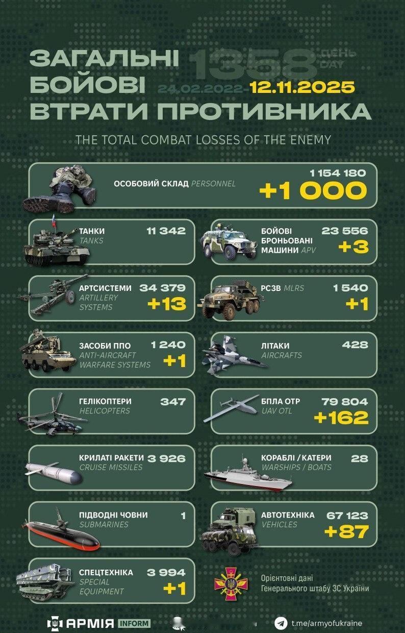 “世界第二军”俄罗斯只示范一次现代战争速度
1小时22分又1358天
乌克兰武装