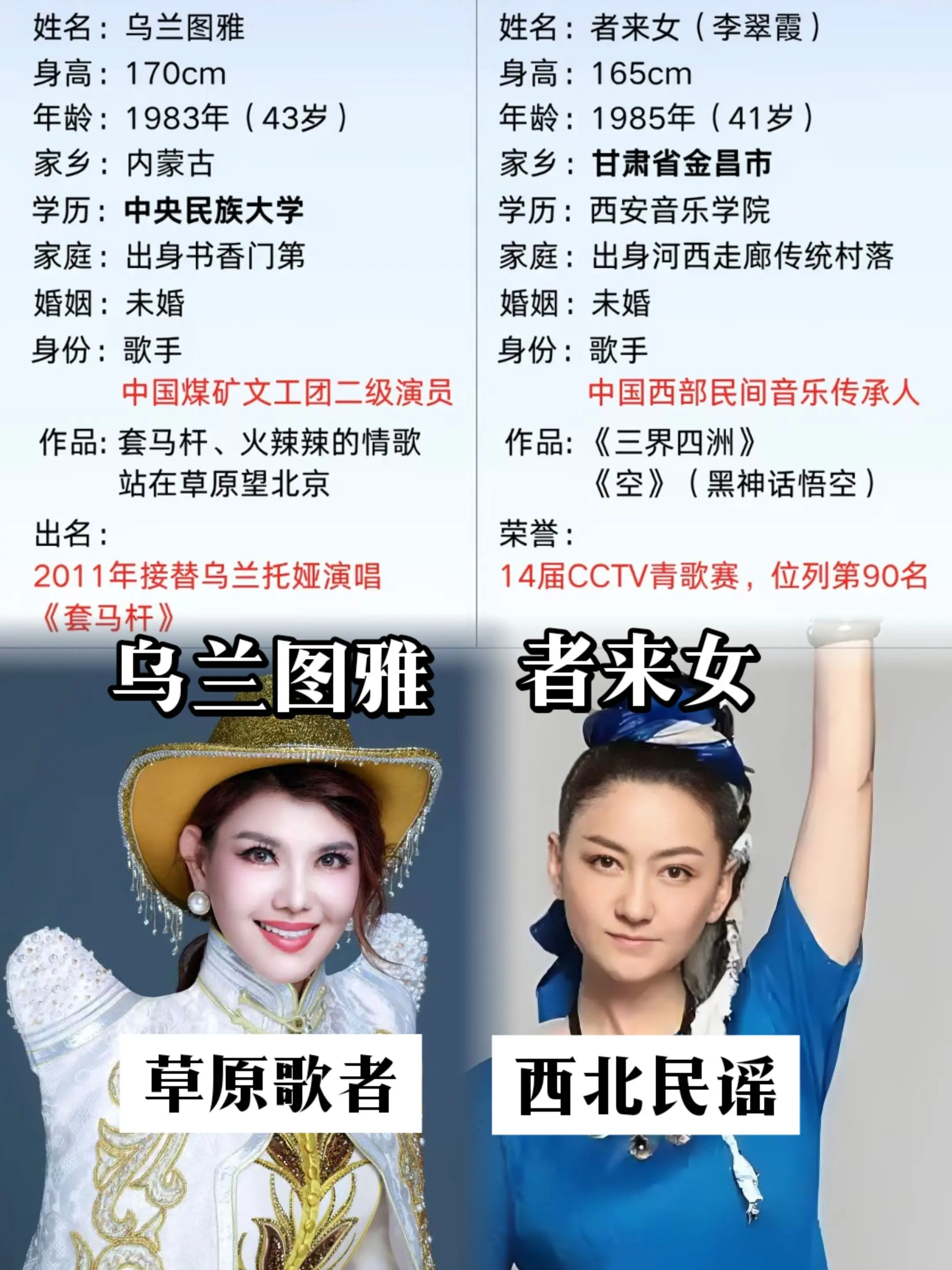 者来女二公淘汰，她是浪姐实力派选手之一。可惜！