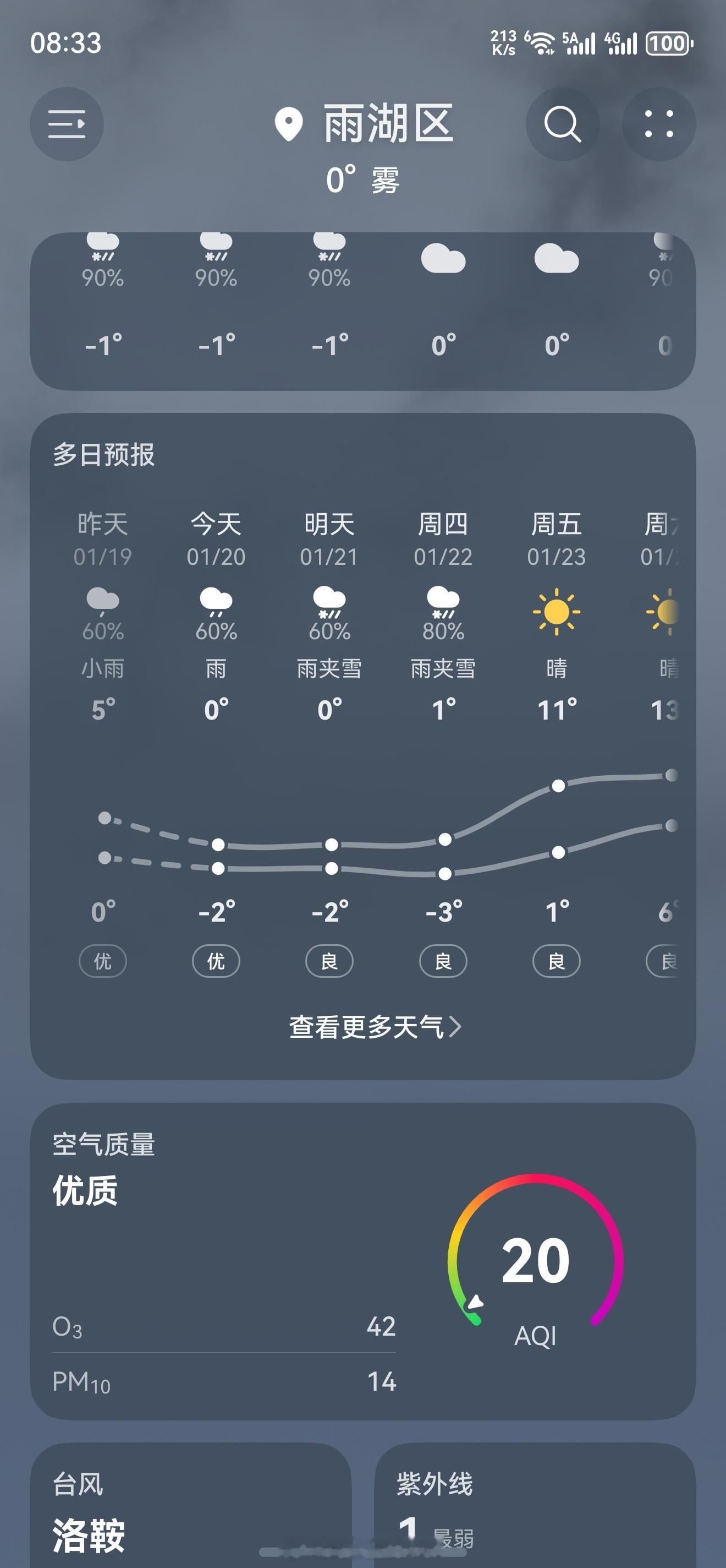 原来前一阵子不叫冬天，现在才叫冬天你们那温度咋样？