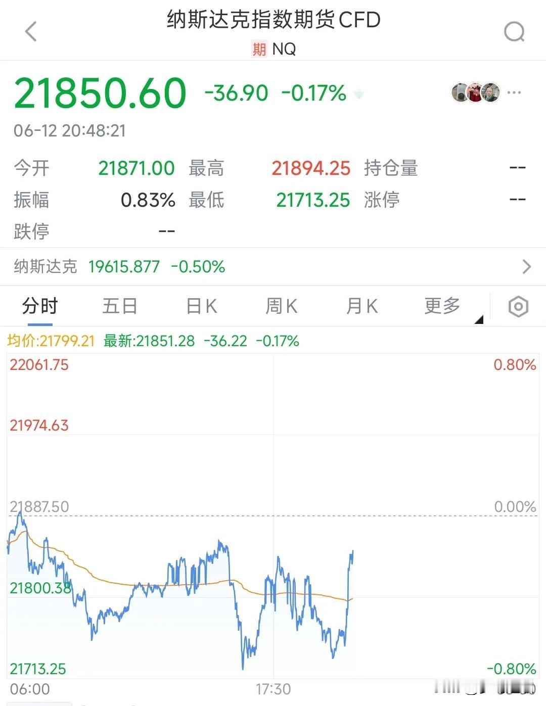 为了美股，美国也是拼了，数据说来就来
刚刚因为波音客机坠毁一事美股三大指数盘前全
