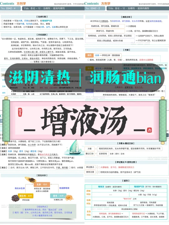 学习笔记第342篇｜方剂