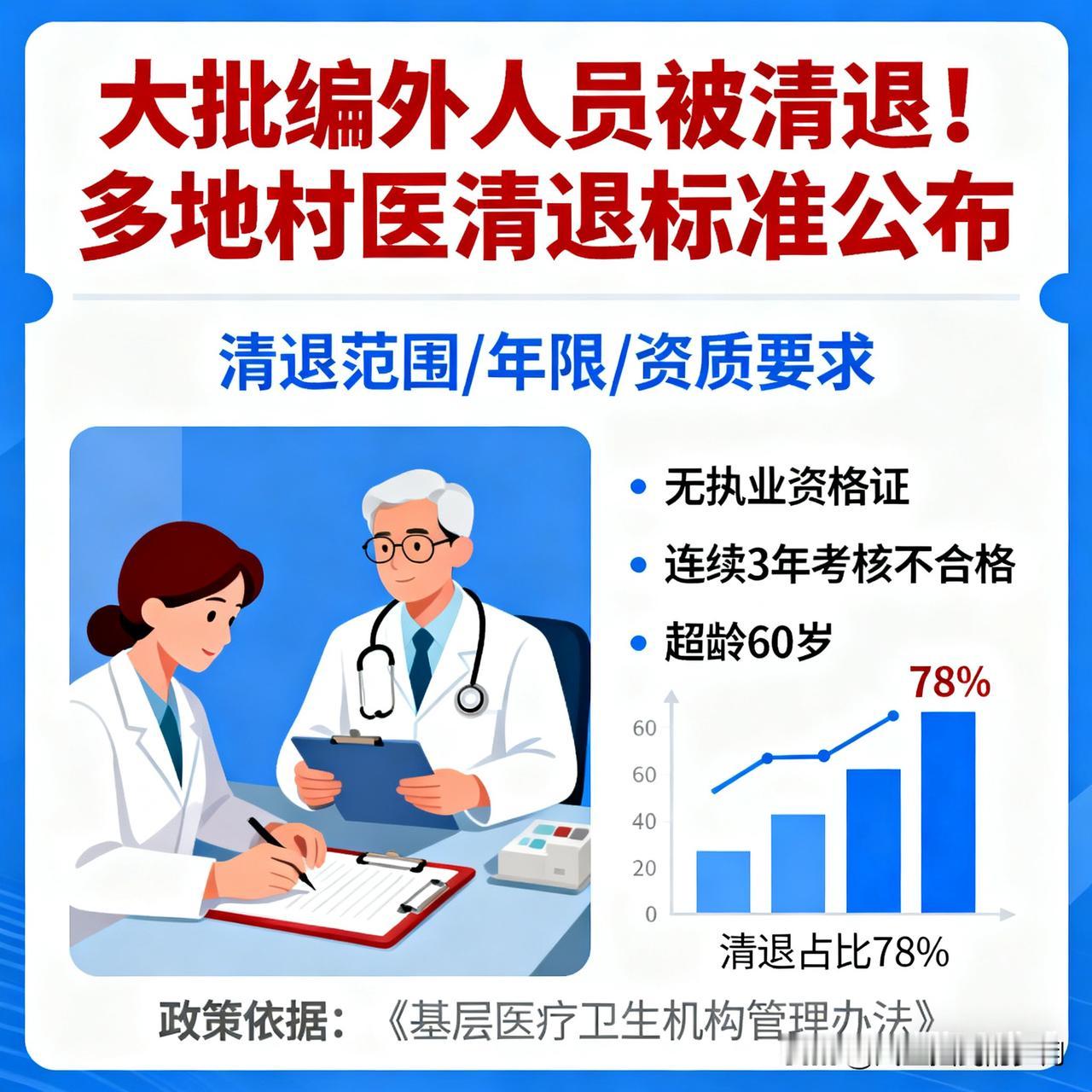 基于搜索获取的政策动态、地方实践与行业影响，我将围绕“编外人员清退”与“村医清退