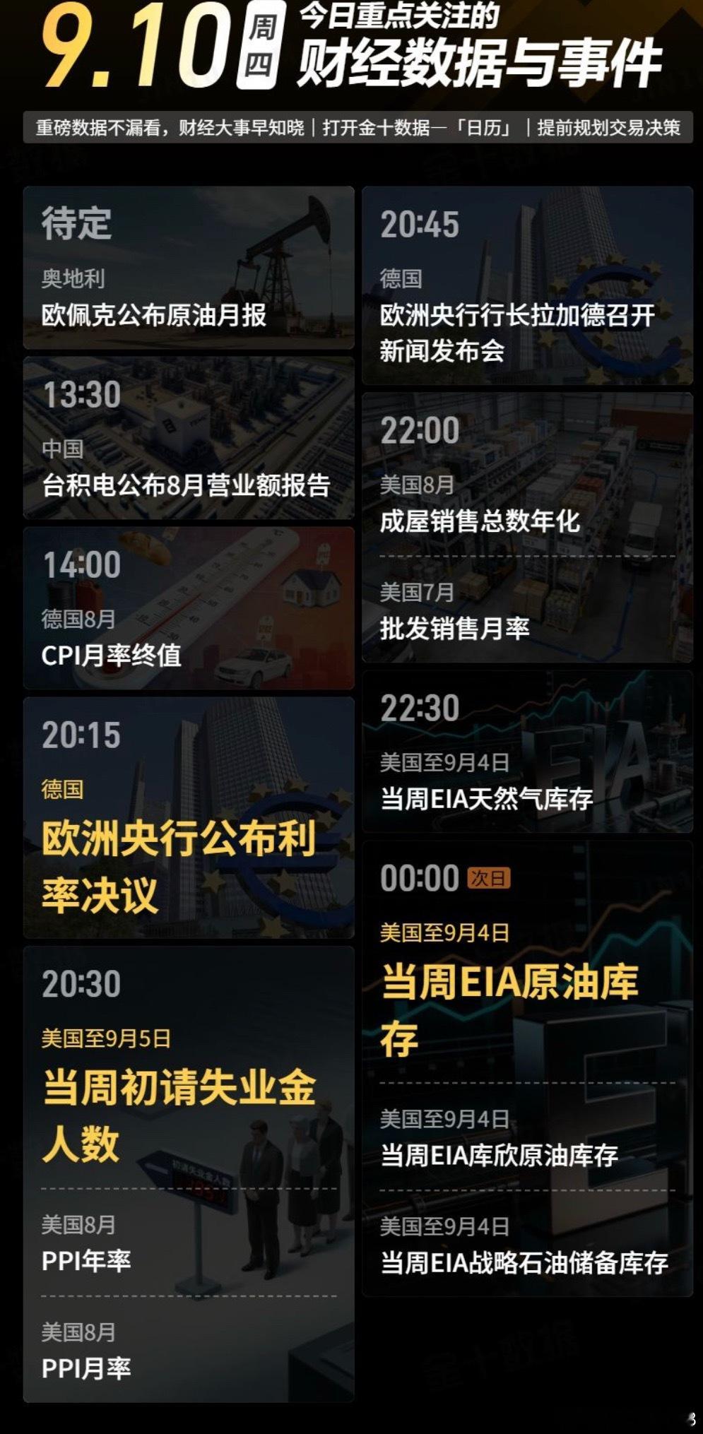 今日重点关注的财经数据与事件：2026年9月10日 周四① 待定 欧佩克公布原油
