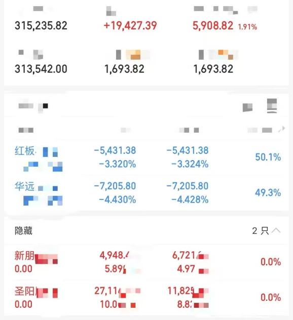 大曾子上午赚一W，下午追杂毛，收盘回撤5K，其他人都是去弱留强，大曾子是去强留弱