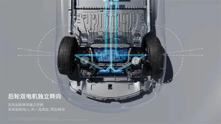 最近老王认为大家在评价汽车的时候应该实行“双轨道评价方式“，其实我的科普视频一直
