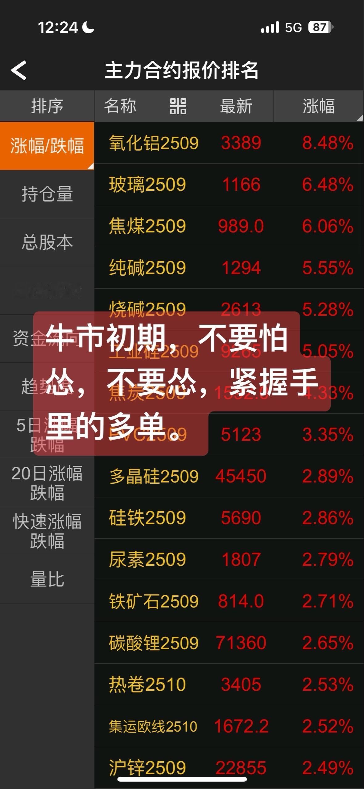 握紧多单，半年后你会受益匪浅