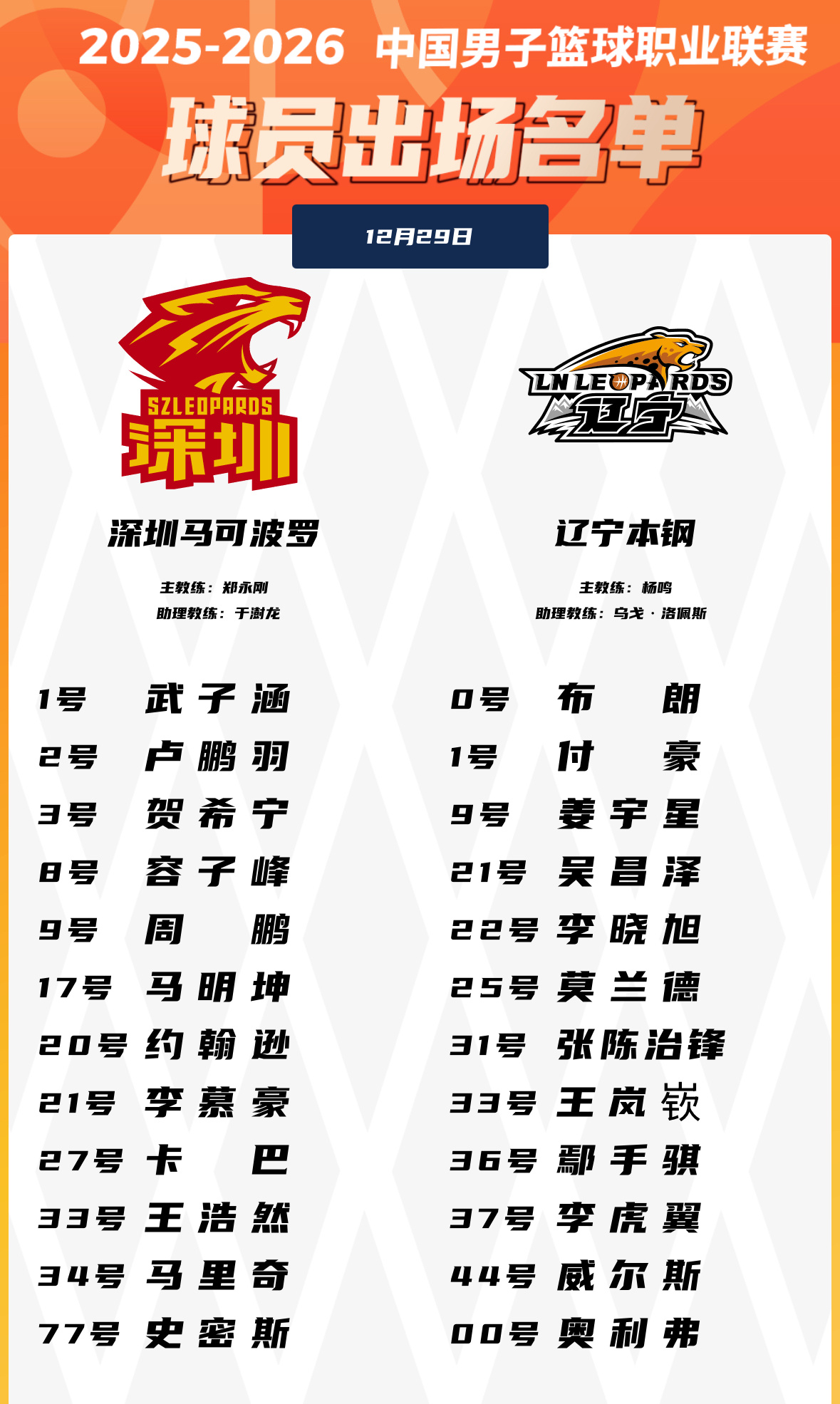 今晚辽宁客场对深圳赛前双方大名单辽宁男篮