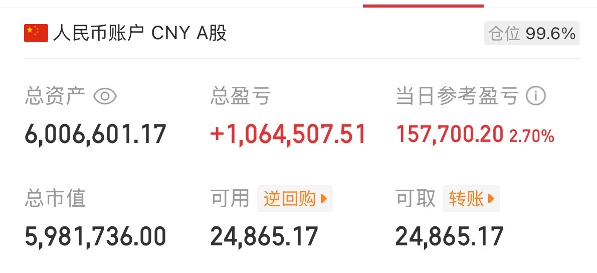 A股如期修复反弹了，但是依旧只是降速性质，反转还差点意思！说三个诡异数据对比，玲