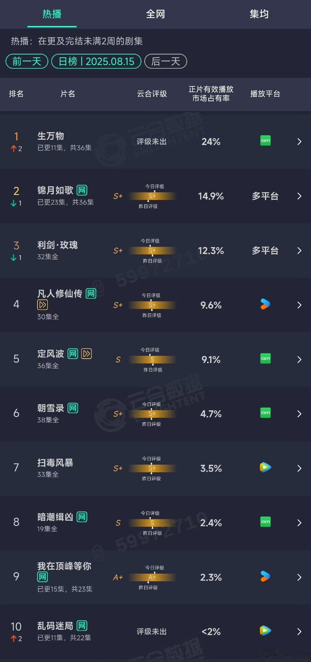 生万物24%云合第一生万物第1太牛了生万物 ​​​