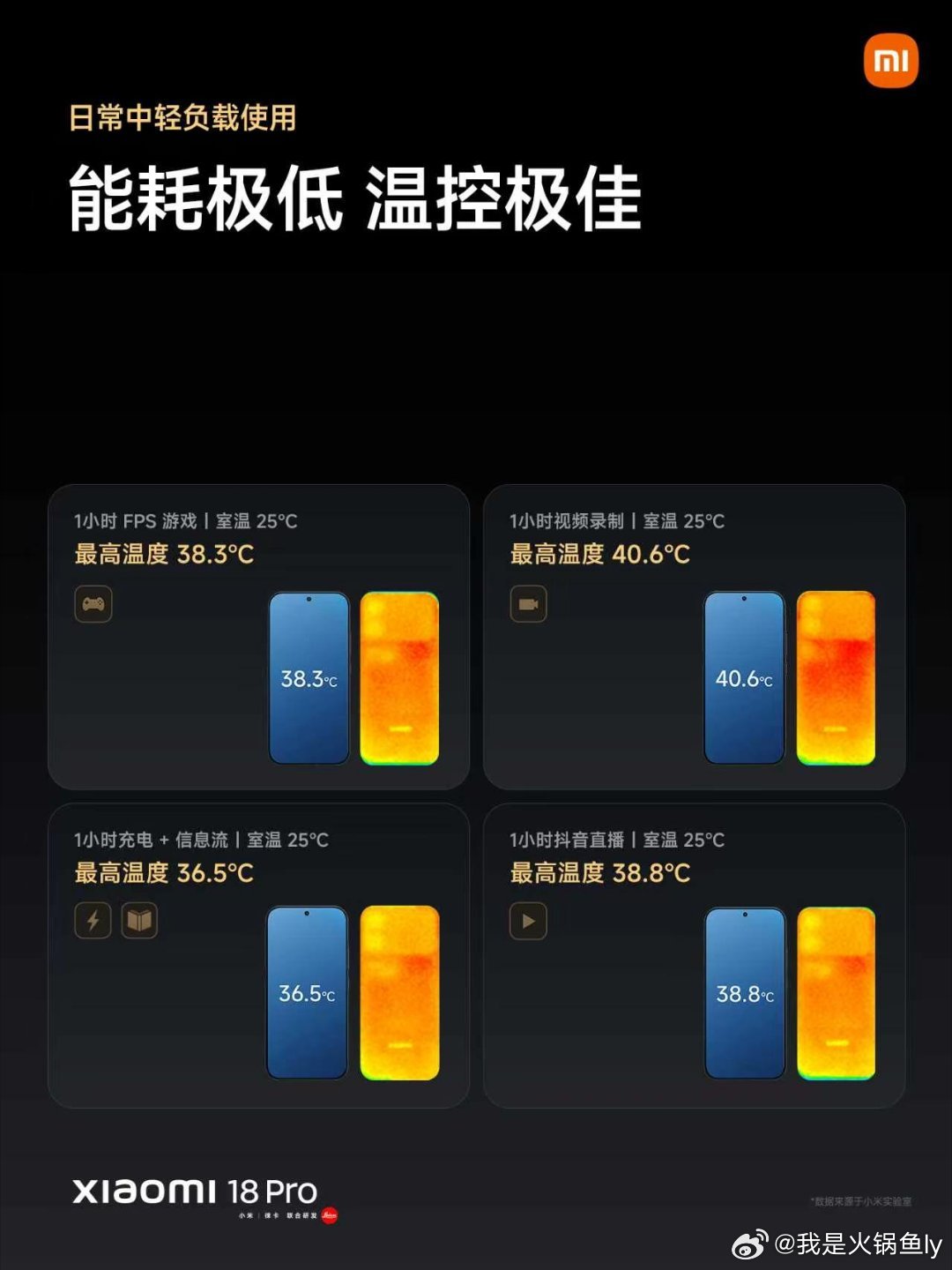 小米18pro系列这次控制了温度 ​​​