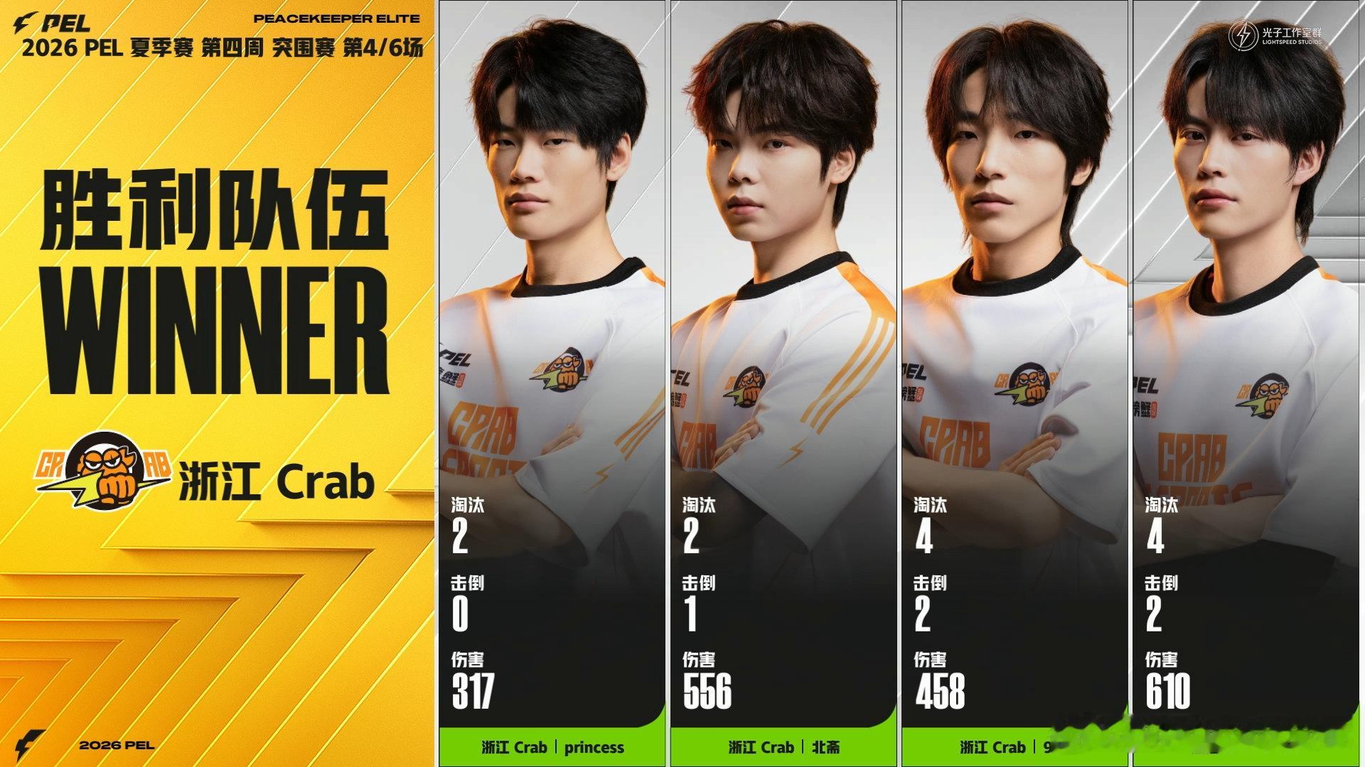 Crab海岛吃鸡4AMmingskr单场MVP 恭喜Crab战队海岛吃鸡，4AM