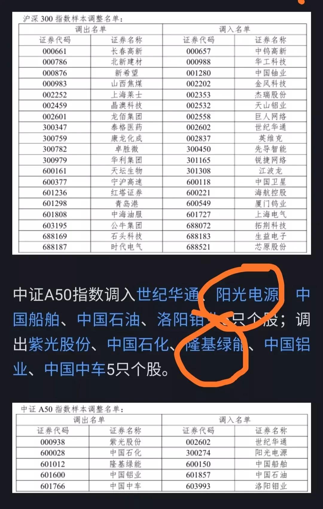 隆基绿能在低位被调出中证A50指数，而阳光电源在高位被调进，这是不是意味着基金在