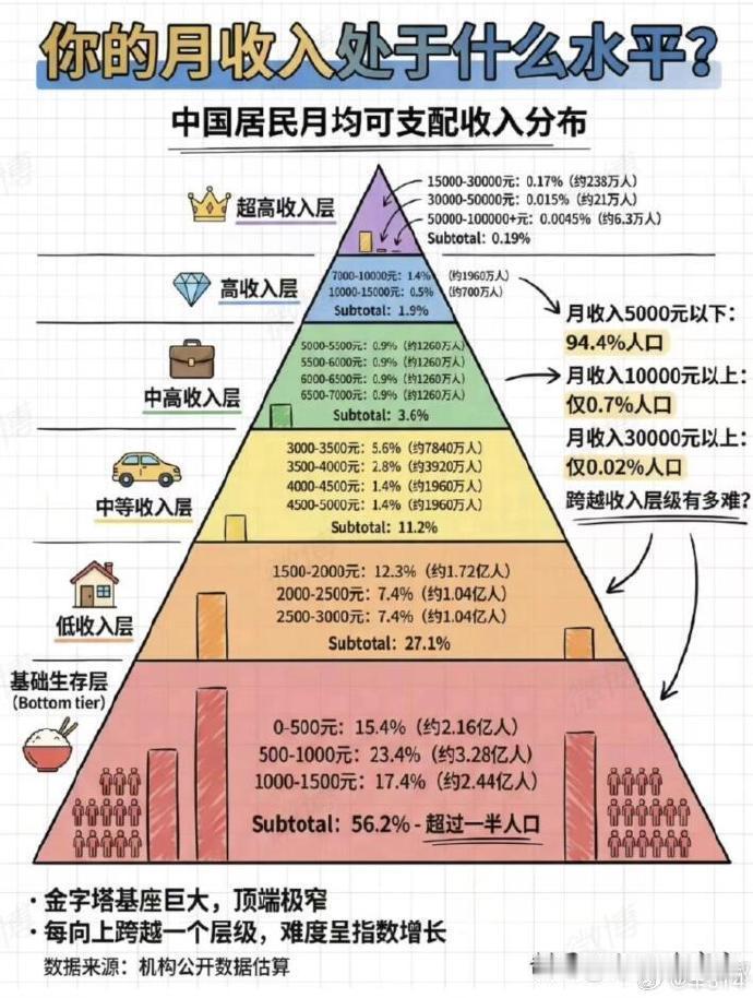 自己是啥命，难道就没有一点逼数吗？凭什么上班到手几千万，就要赚上亿。工作都做不好