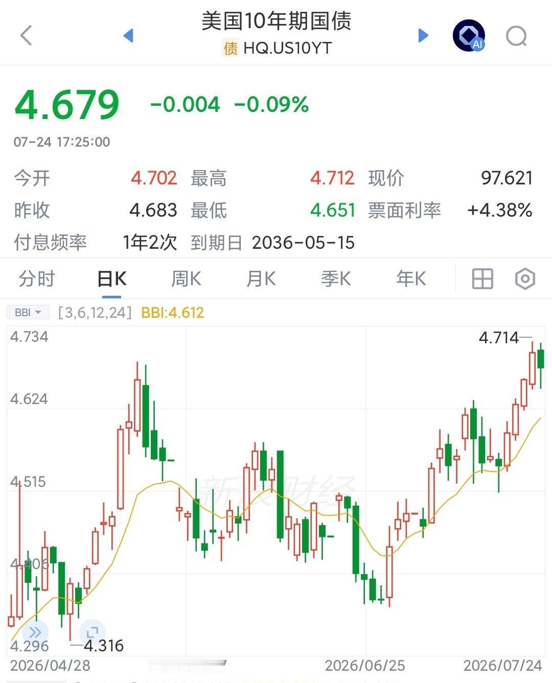 特朗普称暂停空袭伊朗为什么暂停？因为美债要出事了原油90了，市场不惯着，美债收益