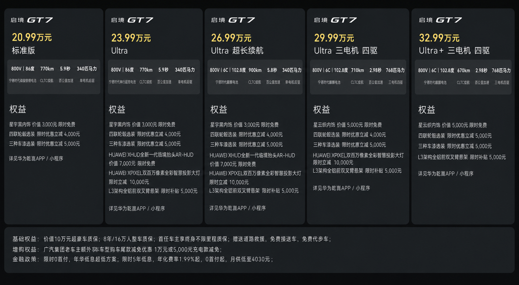 启境GT7同级领先越级享受6月26日，启境GT7正式上市，共推出5款车型：标准版