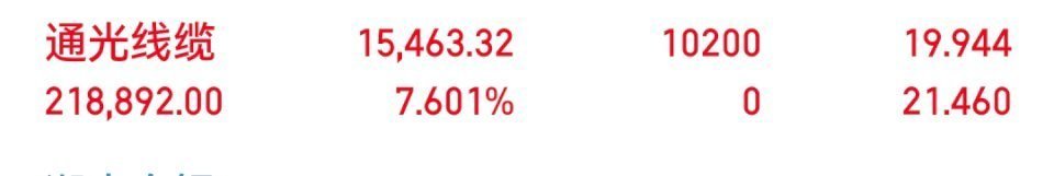 兄弟姐妹们。早盘大家庭分享的，又是大长腿啦。恭喜在微博大家庭的兄弟姐妹们继续吃肉