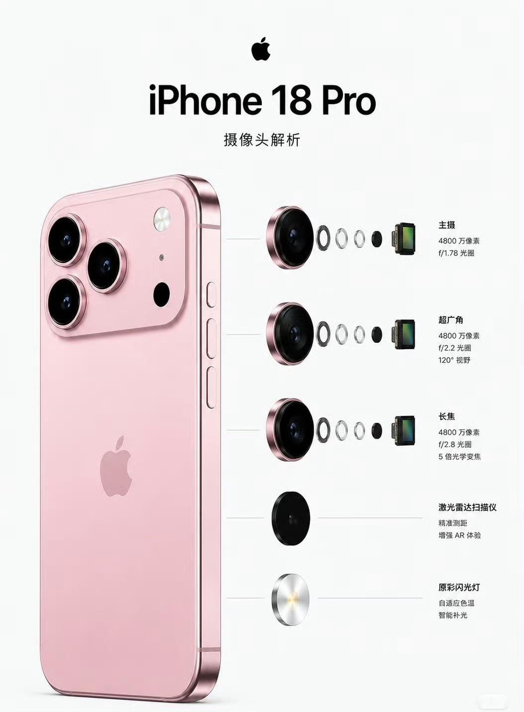📸iPhone 18 Pro Max摄像头解析！苹果终于认真做相机了！