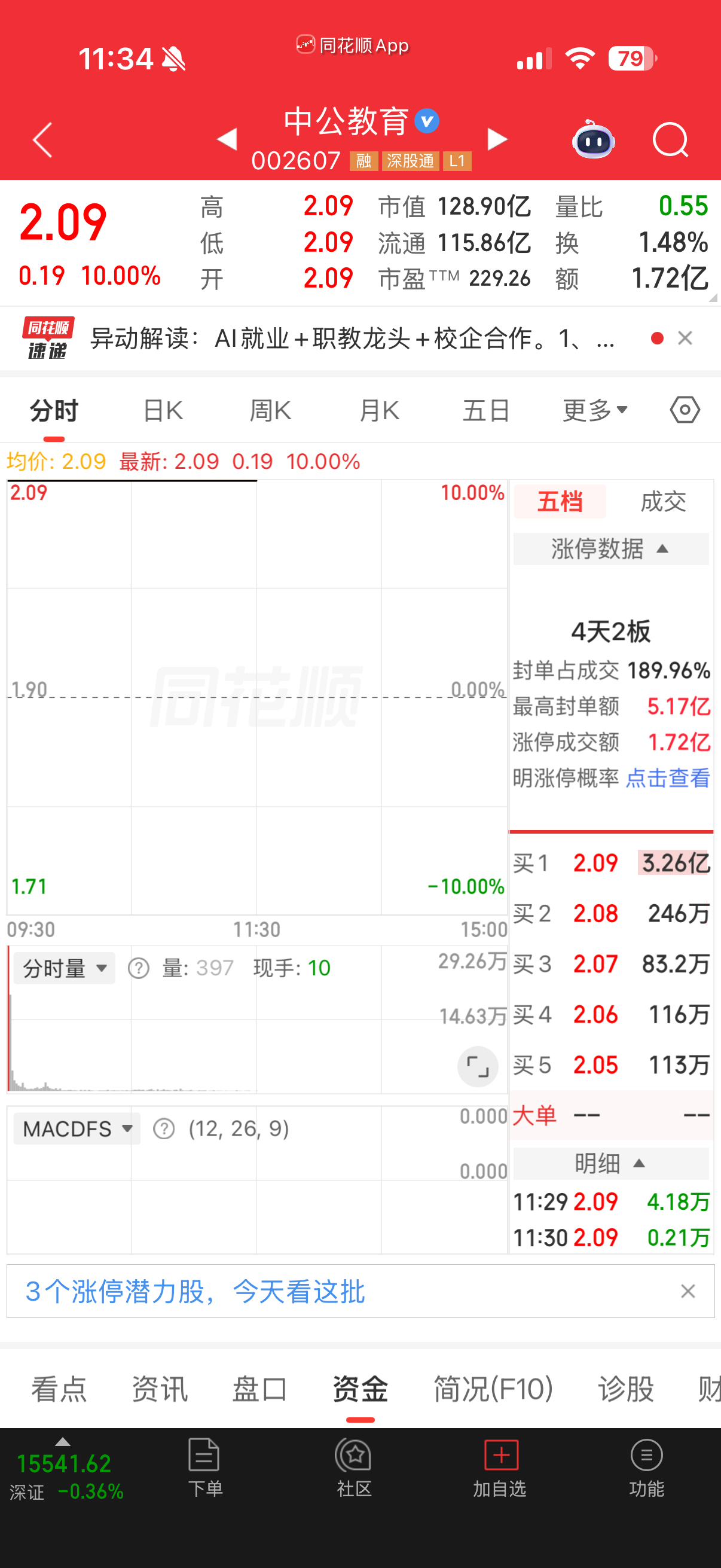 中公教育？真一字板涨停了啊！这也太离谱了吧可不是说的到二十嘛，那可是十倍啊 