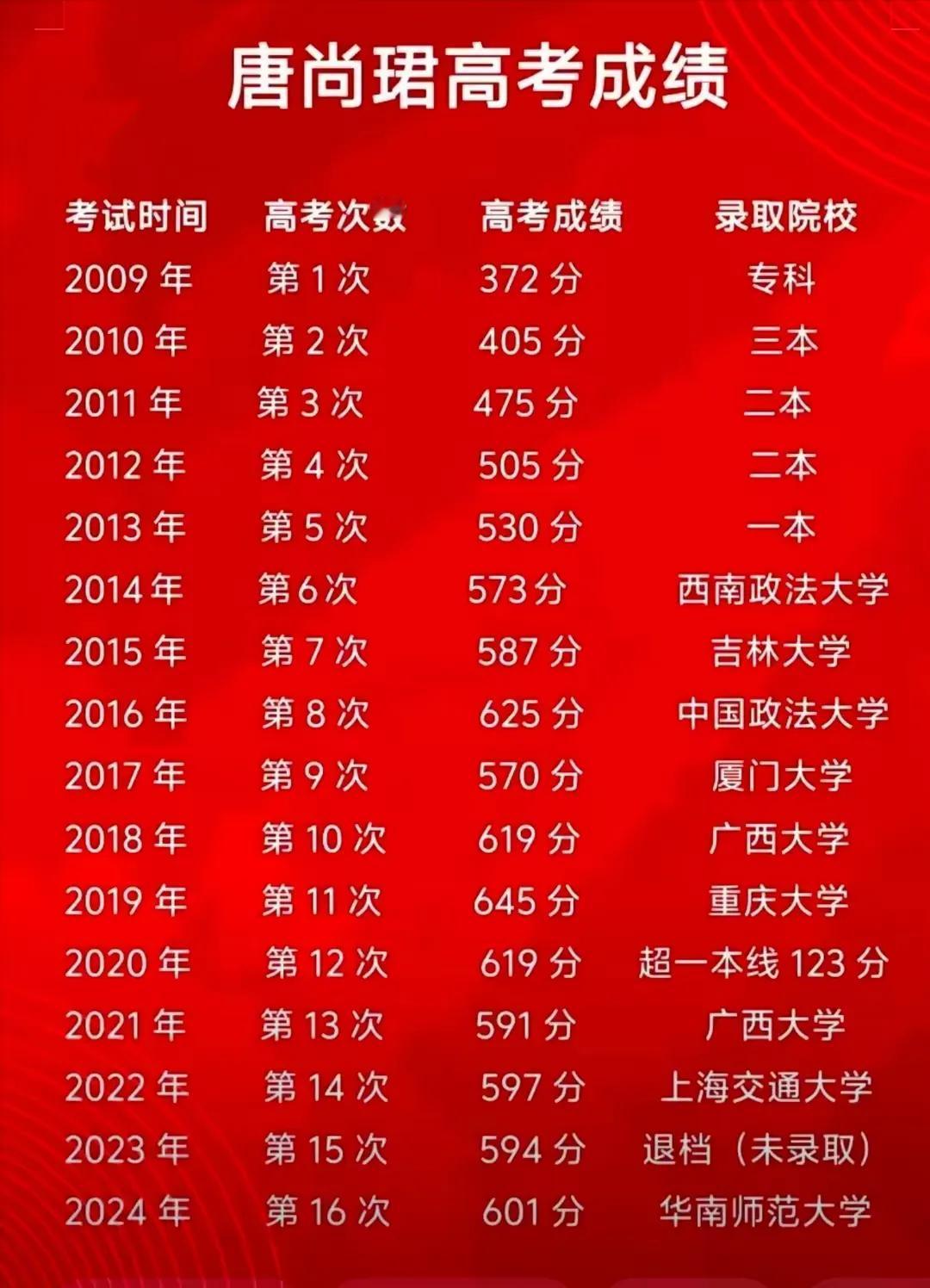清晨的朝阳洒满城郊公路，36岁的唐尚珺跨坐在自行车上，手机支架固定在车把，镜头前