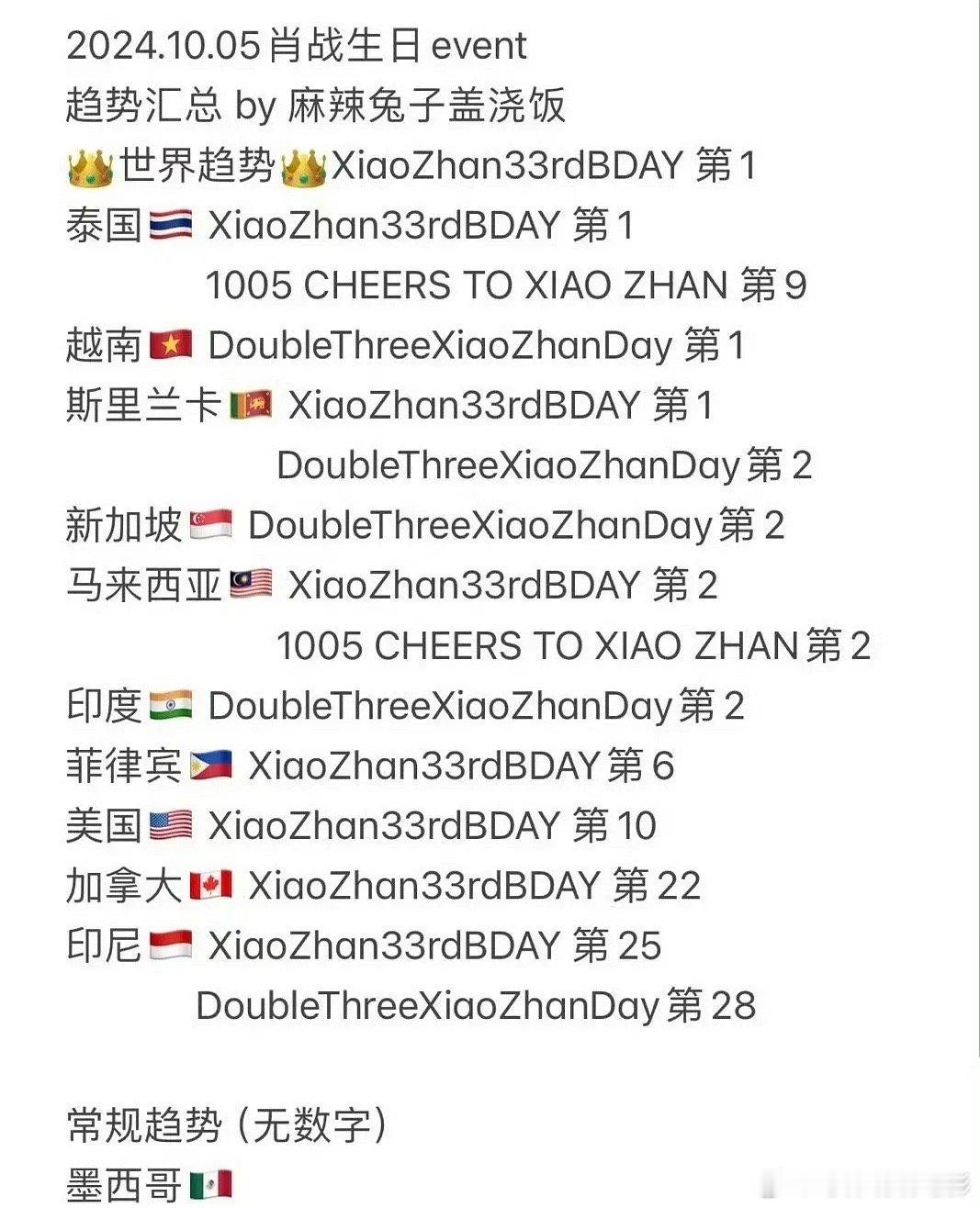 肖战真顶流啊，这数据真的太吓人了 ​​​