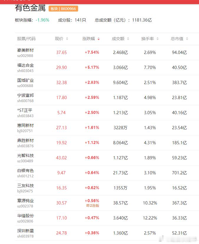a股钨 【钨价开年暴涨超50%！业内：供给端收缩叠加现货流通量下降 钨价进入“跳