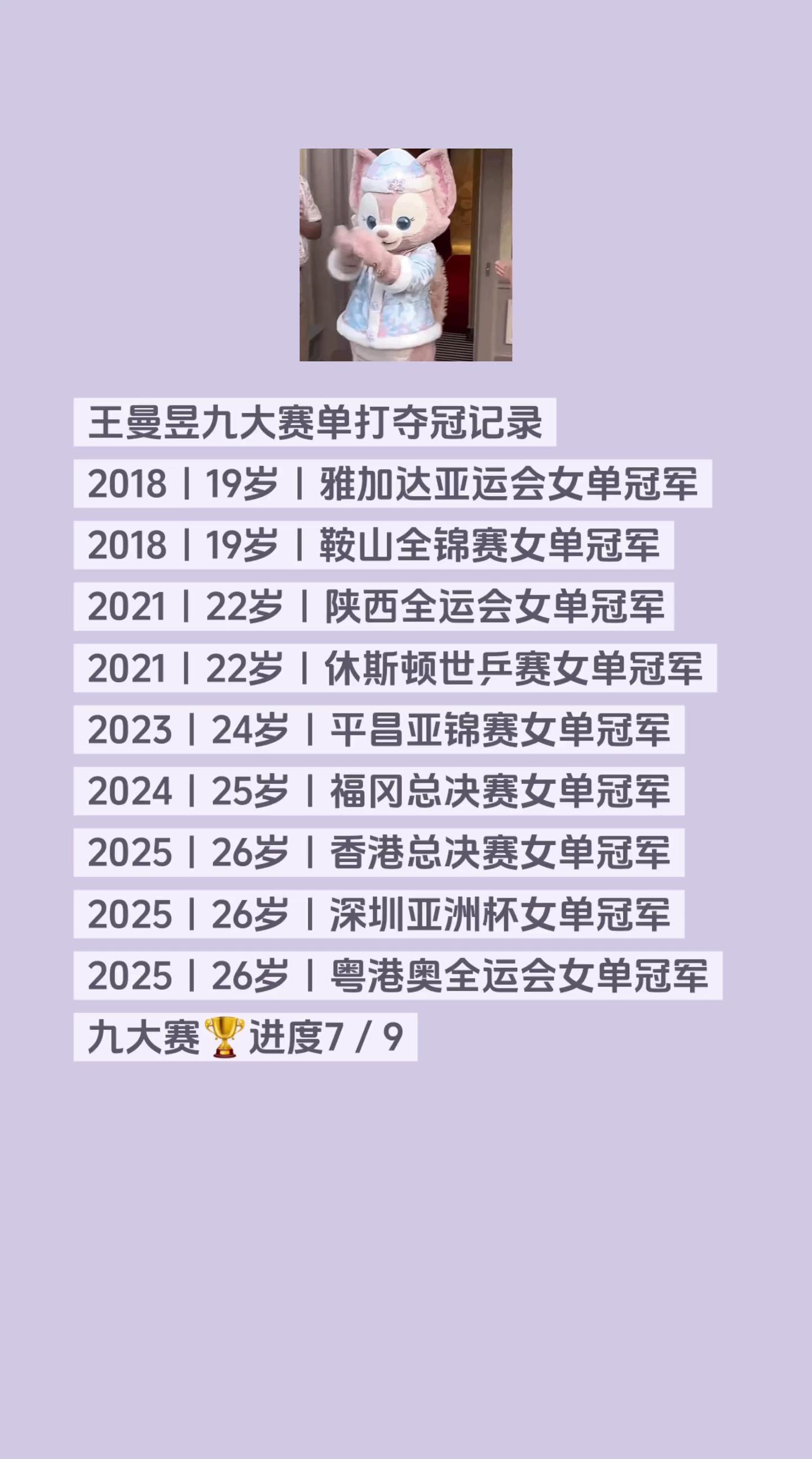 王曼昱九大赛单打夺冠记录，九大赛🏆进度7／9 ，2025是收获的一年...