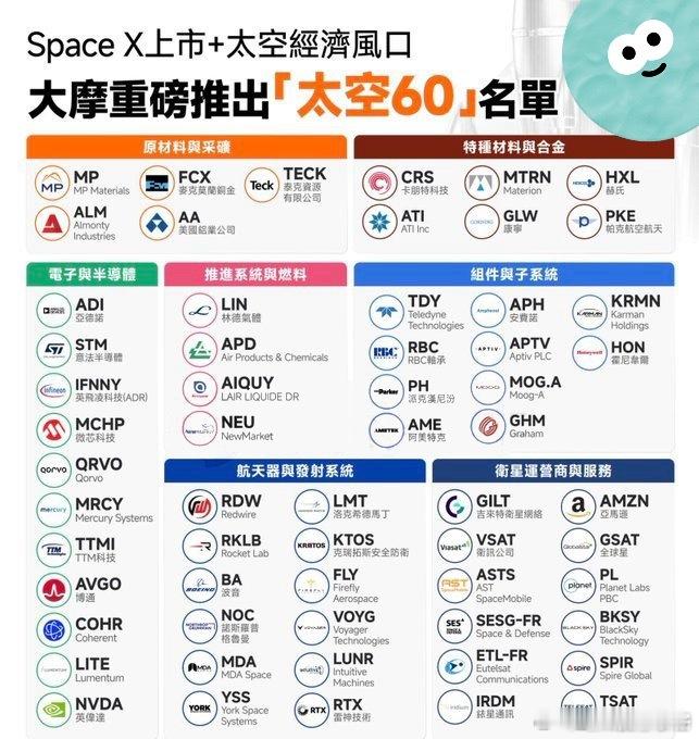 【SpaceX IPO】1. 5月15日至22日，提交S-1招股说明书；2. 5