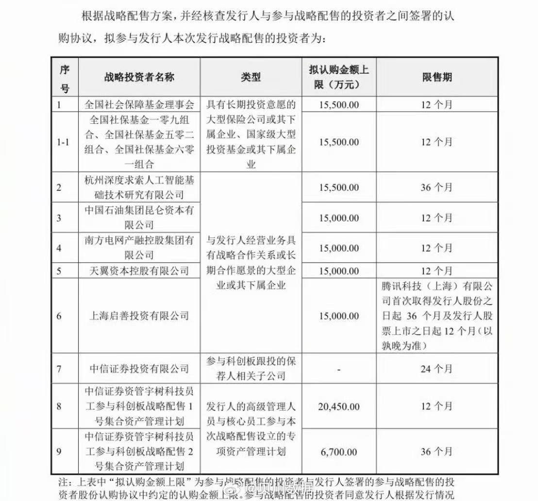 DeepSeek梁文锋豪掷1.41亿锁仓3年！人形机器人龙头宇树科技IPO来了谁